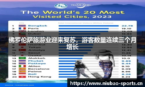 佛罗伦萨旅游业迎来复苏，游客数量连续三个月增长