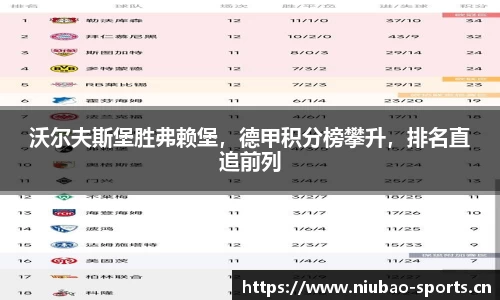 沃尔夫斯堡胜弗赖堡，德甲积分榜攀升，排名直追前列